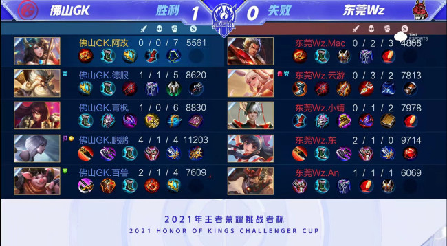 在明显的差 在明显的差