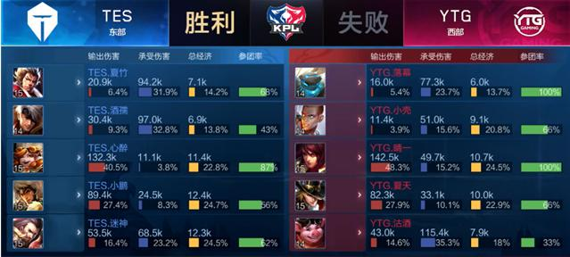 在比赛的另 在比赛的另